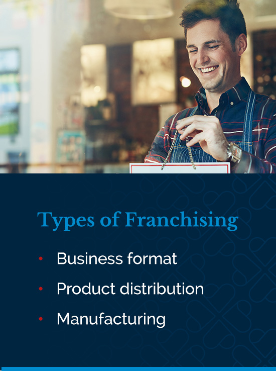 Types of franchising